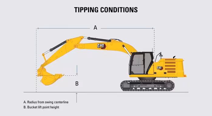 What is tipping load and how to calculate it?
