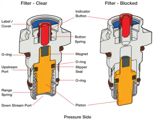 5 Quick fixes for slow hydraulics in excavators - 2