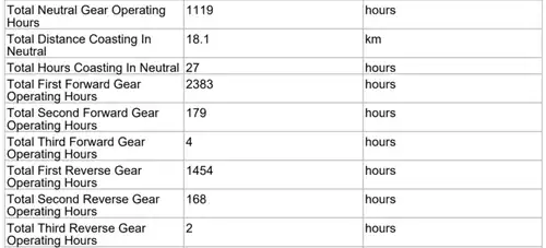 Machine hours vs. clock hours: not all hours are equal, here's proof - 2