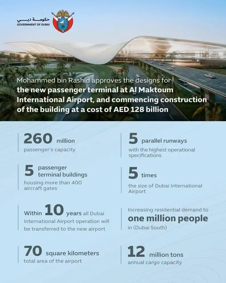 Al Maktoum airport expansion: an airport bigger than some cities! - 3